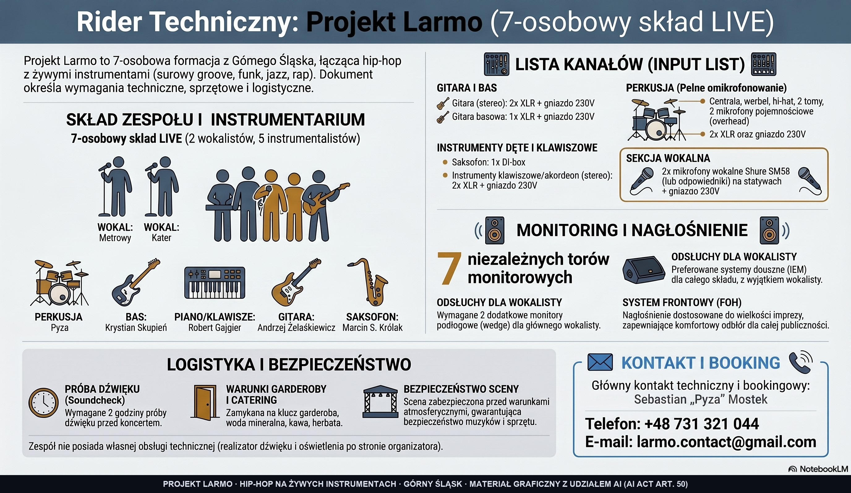 Rider techniczny Projektu Larmo — skład, input list, monitoring, logistyka